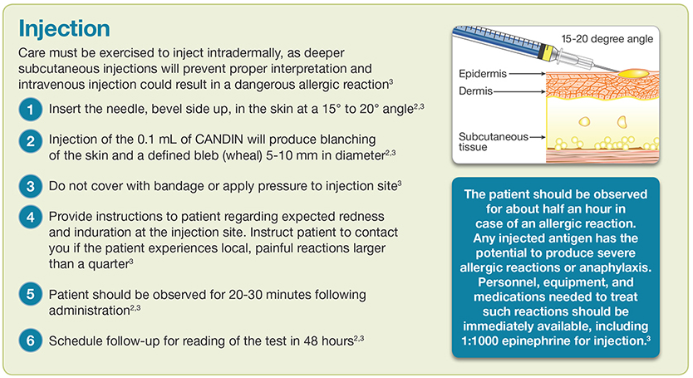 canidin instructions - injection