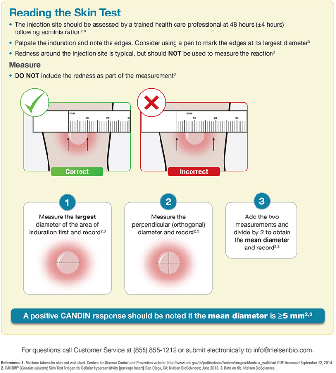 Candin Instructions For Use Nielsen Biosciences